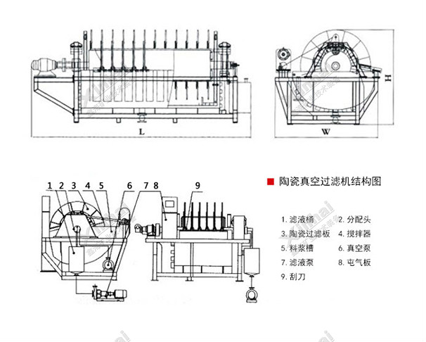 振動(dòng)給料機(jī)工作原理